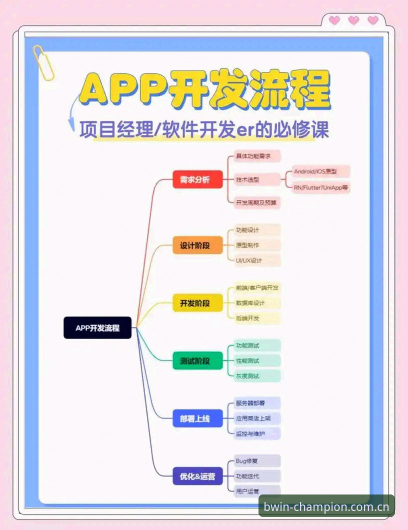 BWIN必赢APP下载 BWIN体育平台用户体验深度分析:从APP下载到开户的全流程解析