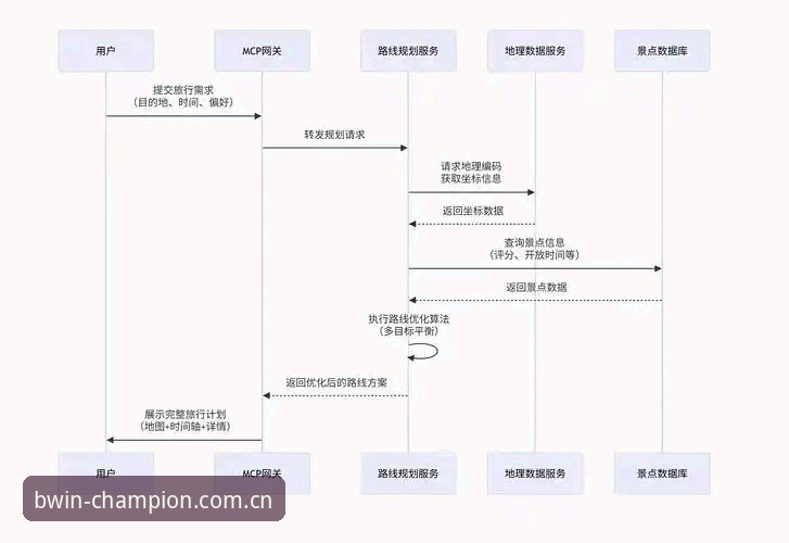 BWIN必赢官方平台怎么样 BWIN体育平台全面解析:注册、下载与安全体验深度分析