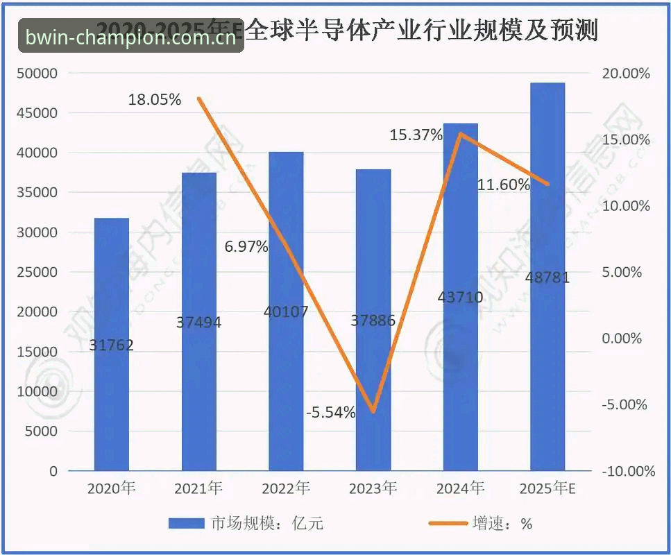 BWIN必赢平台入口功能详解 BWIN体育平台2025年最新动态:BWIN必赢平台入口功能详解全面升级,用户体验再创新高